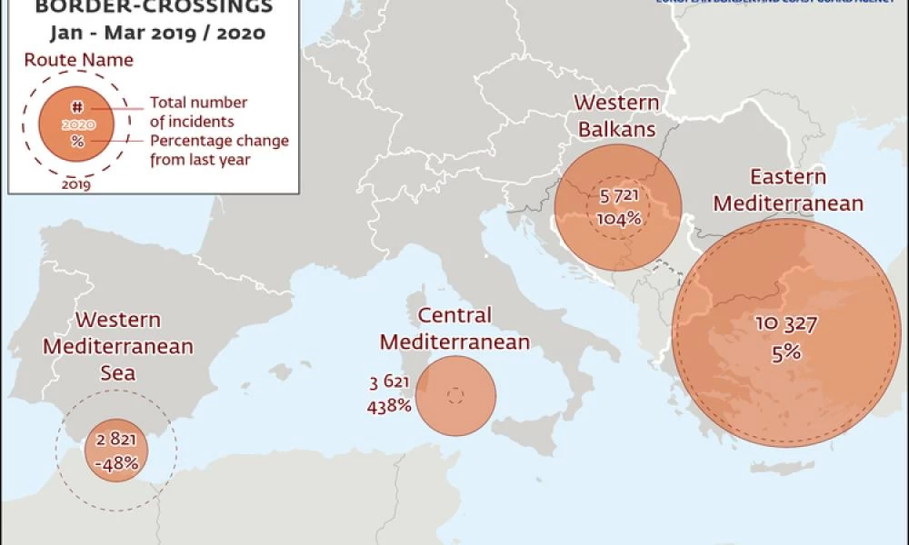 Frontex: Αύξηση 26% στην παράνομη διέλευση συνόρων στην ΕΕ